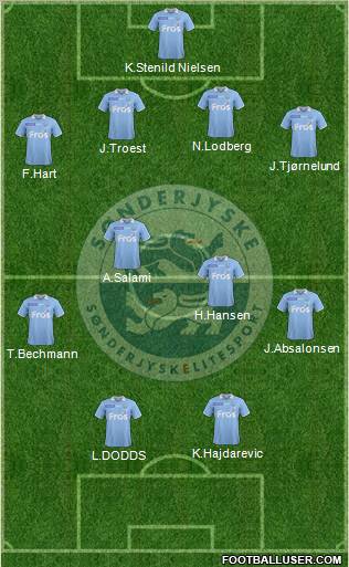 Sønderjysk Elitesport Formation 2012