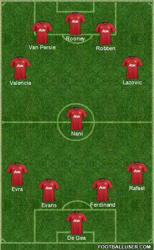 Manchester United Formation 2012