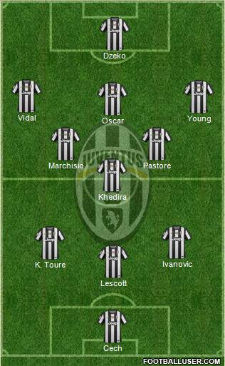 Juventus Formation 2012