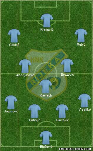 HNK Rijeka football formation