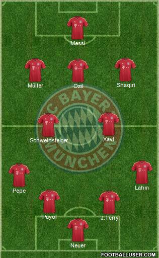 FC Bayern München Formation 2012