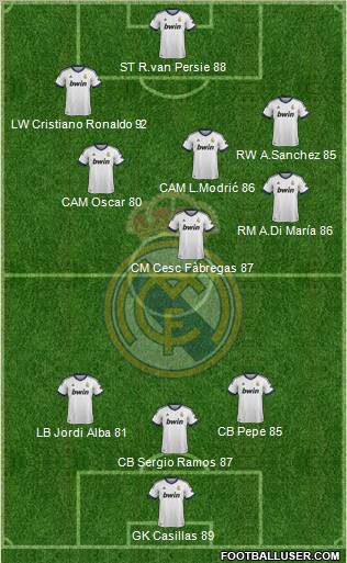 Real Madrid C.F. Formation 2012