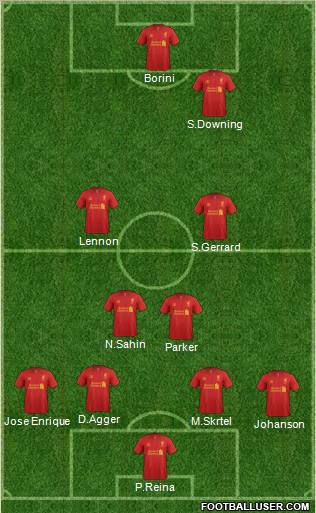 Liverpool Formation 2012