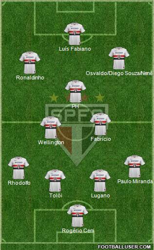 São Paulo FC Formation 2012