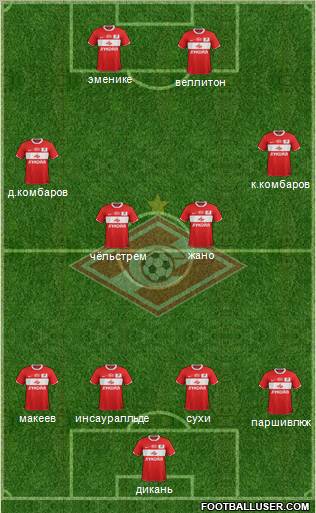 Spartak Moscow Formation 2012
