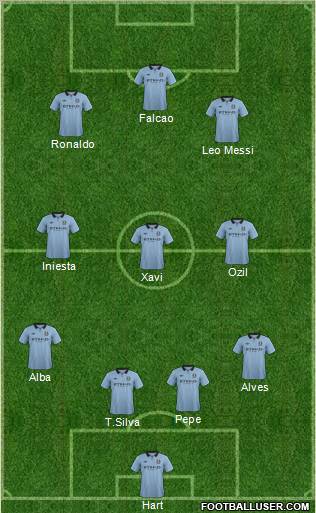 Manchester City Formation 2012