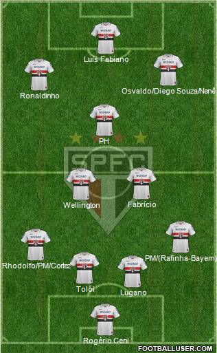 São Paulo FC Formation 2012