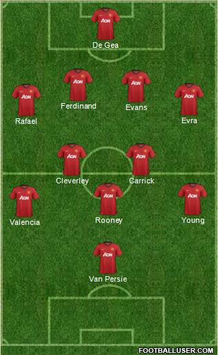 Manchester United Formation 2012