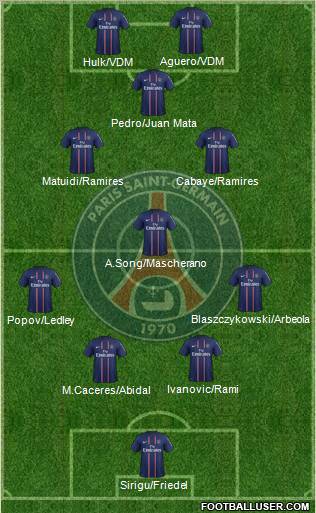 Paris Saint-Germain Formation 2012
