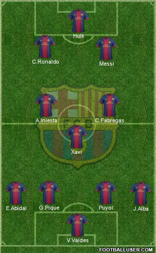 F.C. Barcelona Formation 2012