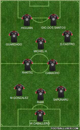 D.C. United Formation 2012