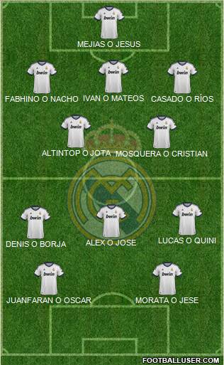 R. Madrid Castilla Formation 2012