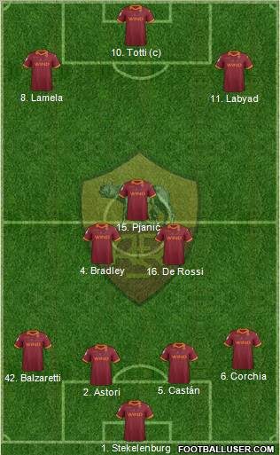 AS Roma Formation 2012