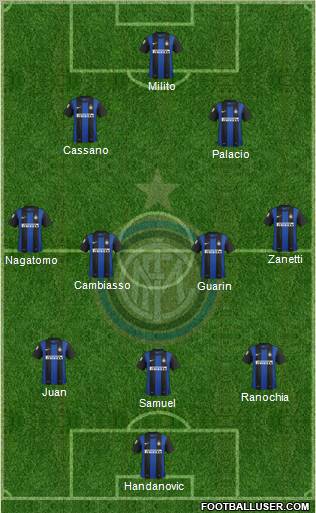 F.C. Internazionale Formation 2012