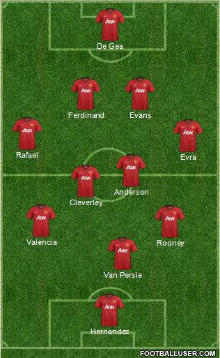 Manchester United Formation 2012