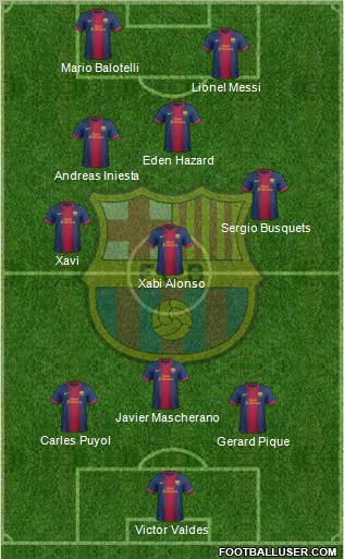 F.C. Barcelona Formation 2012
