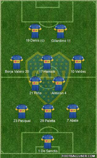 Boca Juniors Formation 2012