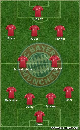 FC Bayern München Formation 2012