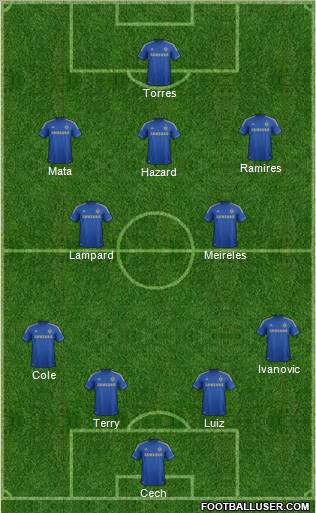 Chelsea Formation 2012