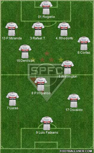 São Paulo FC Formation 2012