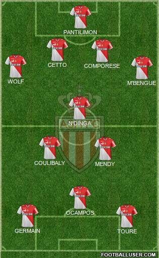 AS Monaco FC Formation 2012