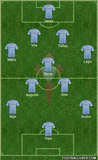 R.C. Celta S.A.D. Formation 2012