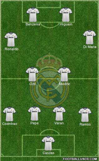 R. Madrid Castilla Formation 2012