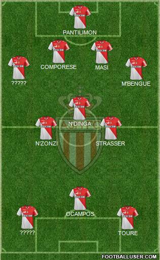 AS Monaco FC Formation 2012