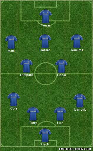 Chelsea Formation 2012