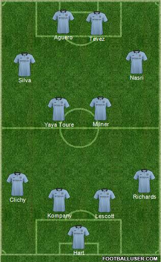 Manchester City Formation 2012