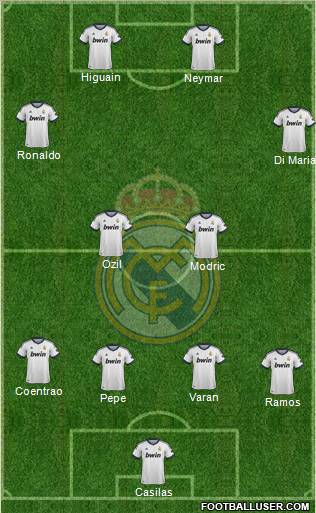 R. Madrid Castilla Formation 2012