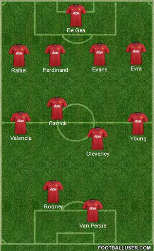 Manchester United Formation 2012