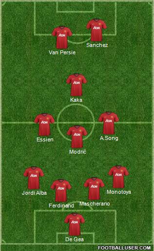 Manchester United Formation 2012