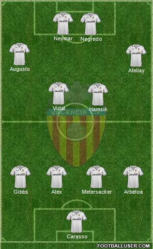 Valencia C.F., S.A.D. Formation 2012