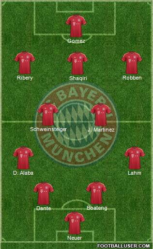 FC Bayern München Formation 2012