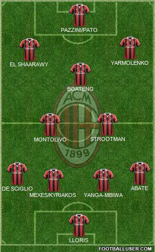 A.C. Milan Formation 2012