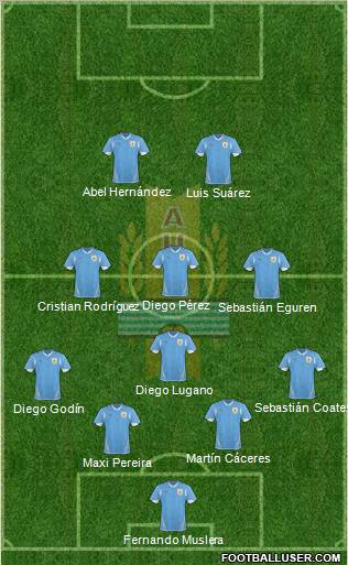 Uruguay Formation 2012