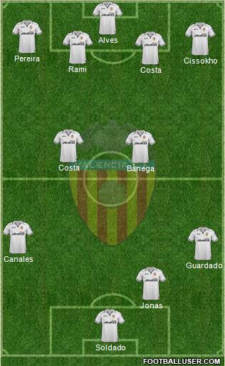 Valencia C.F., S.A.D. Formation 2012