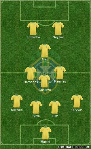 Brazil Formation 2012