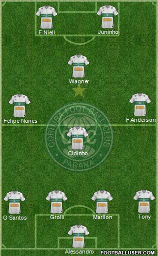 Coritiba FC Formation 2012