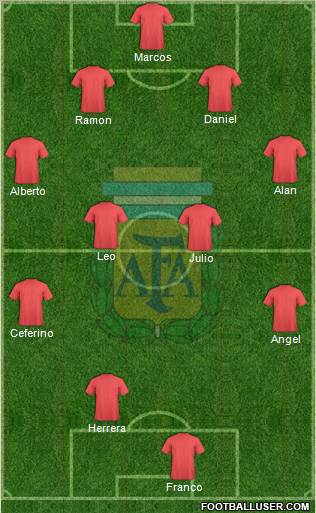 Argentina Formation 2012