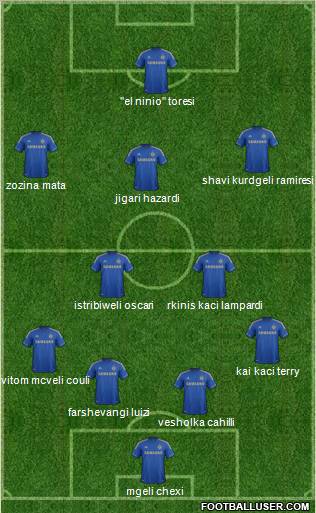 Chelsea Formation 2012