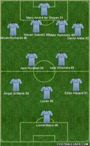 Manchester City Formation 2012