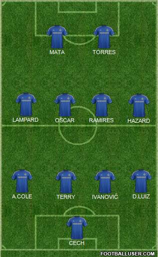 Chelsea Formation 2012