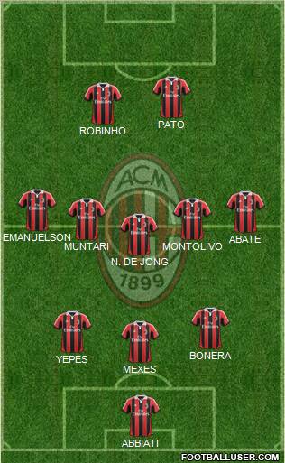 A.C. Milan Formation 2012