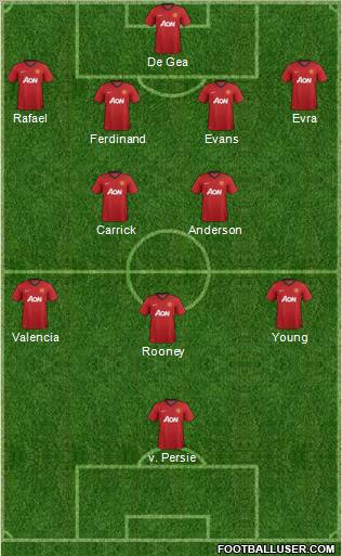 Manchester United Formation 2012