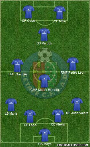 Getafe C.F., S.A.D. Formation 2012
