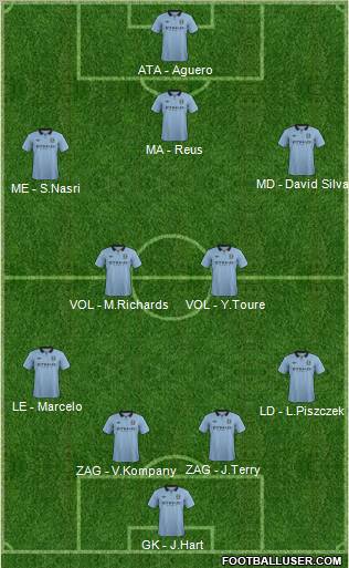 Manchester City Formation 2012