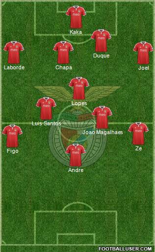 Sport Lisboa e Benfica - SAD Formation 2012