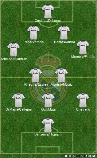 Real Madrid C.F. Formation 2012